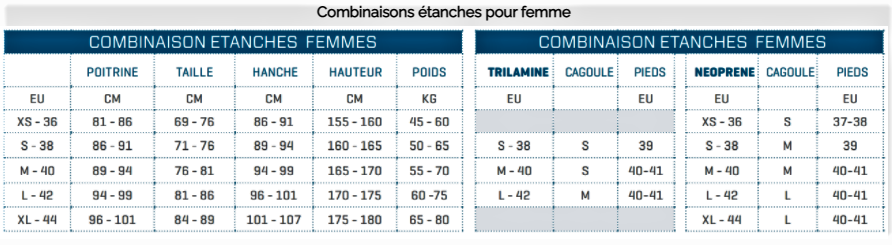 SCUBAPRO_-_Combinaison__tanches_FEMME.png