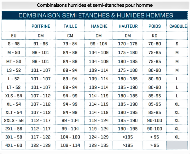 SCUBAPRO_-_Combinaison_humides_et_semi-_tanches_HOMME.png