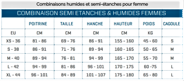SCUBAPRO_-_Combinaison_humides_et_semi-_tanches_FEMME.png